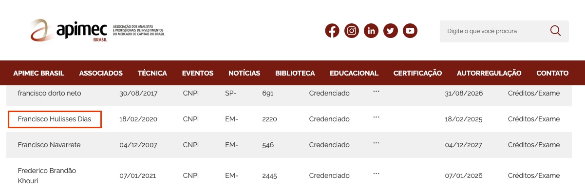 Certificado CNPI nº 2220 — Hulisses Dias, Analista de Valores Mobiliários